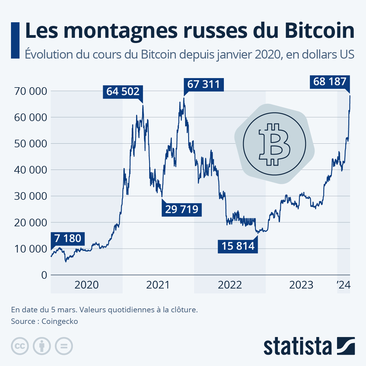 Bitcoin Returns History,Historical BTC Performance | CoinGlass