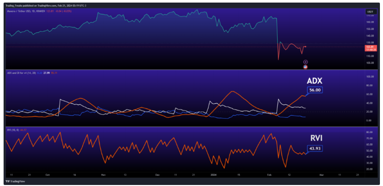 XMR to NZD - Monero to New Zealand Dollar Converter - bitcoinlove.fun