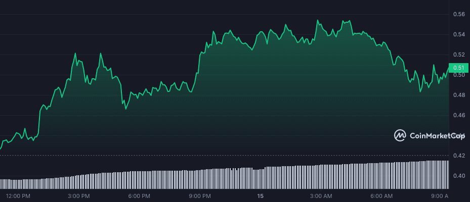 AGI/USDT Real-time On-chain PancakeSwap v2 (BSC) DEX Data