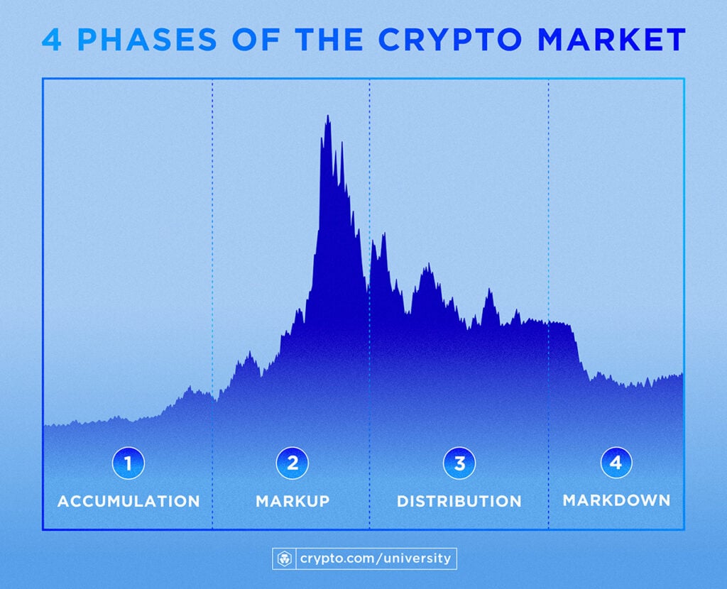 Crypto Real Time Prices & Latest News - Yahoo Finance