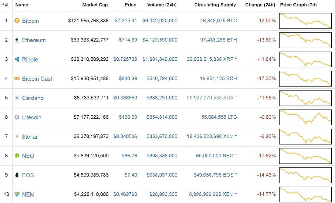 China’s Cryptocurrency and Blockchain Regulatory Environment - Ecovis Focus China