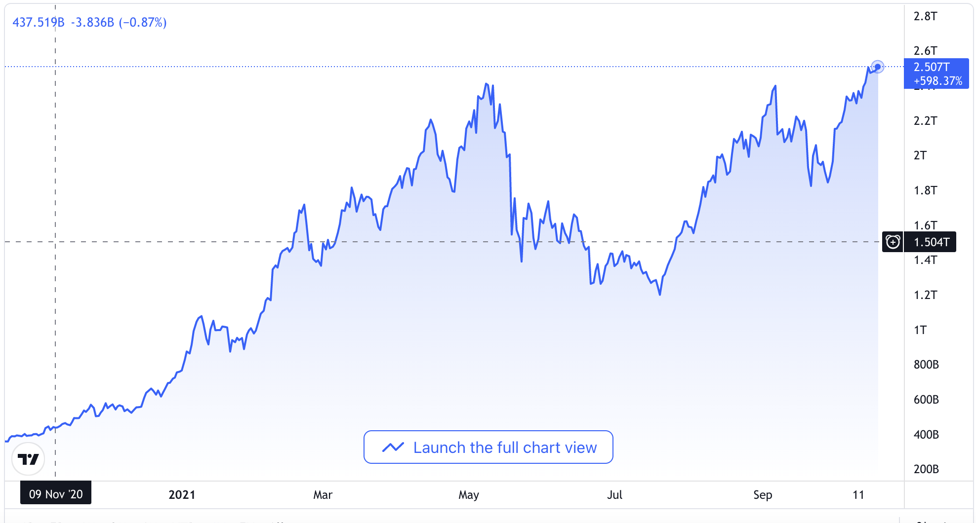 Crypto Prices, Charts and Cryptocurrency Market Cap | CoinCodex