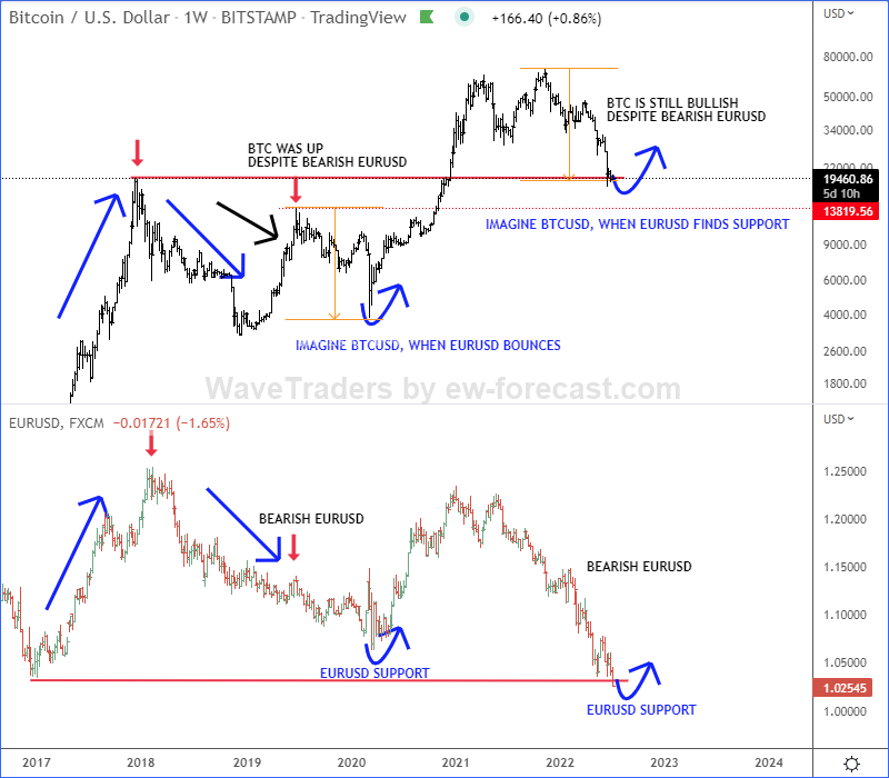 BTC EUR – Bitcoin Euro Price Chart — TradingView