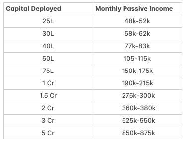 6 Easy Ways to Start Investing with as Little as Rs. | ABSLI