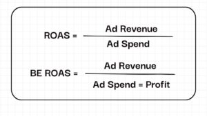 Marketing ROI Calculator | Calculate Return On Marketing Investment Free | Selzy Blog