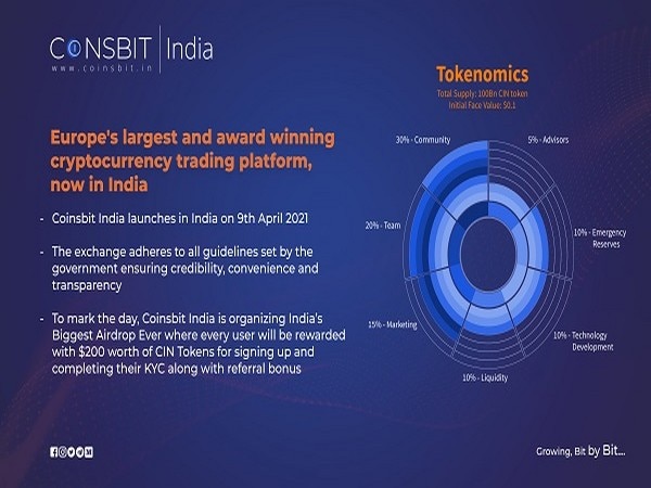 Coinsbit Token price today, CNB to USD live price, marketcap and chart | CoinMarketCap