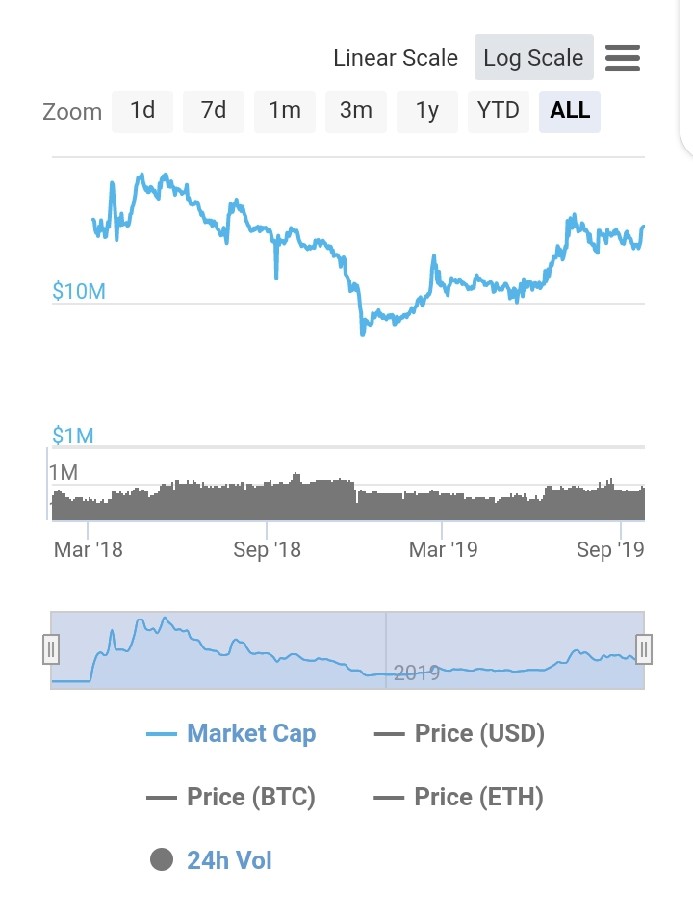 Crypterium (CRPT) Price Prediction - 