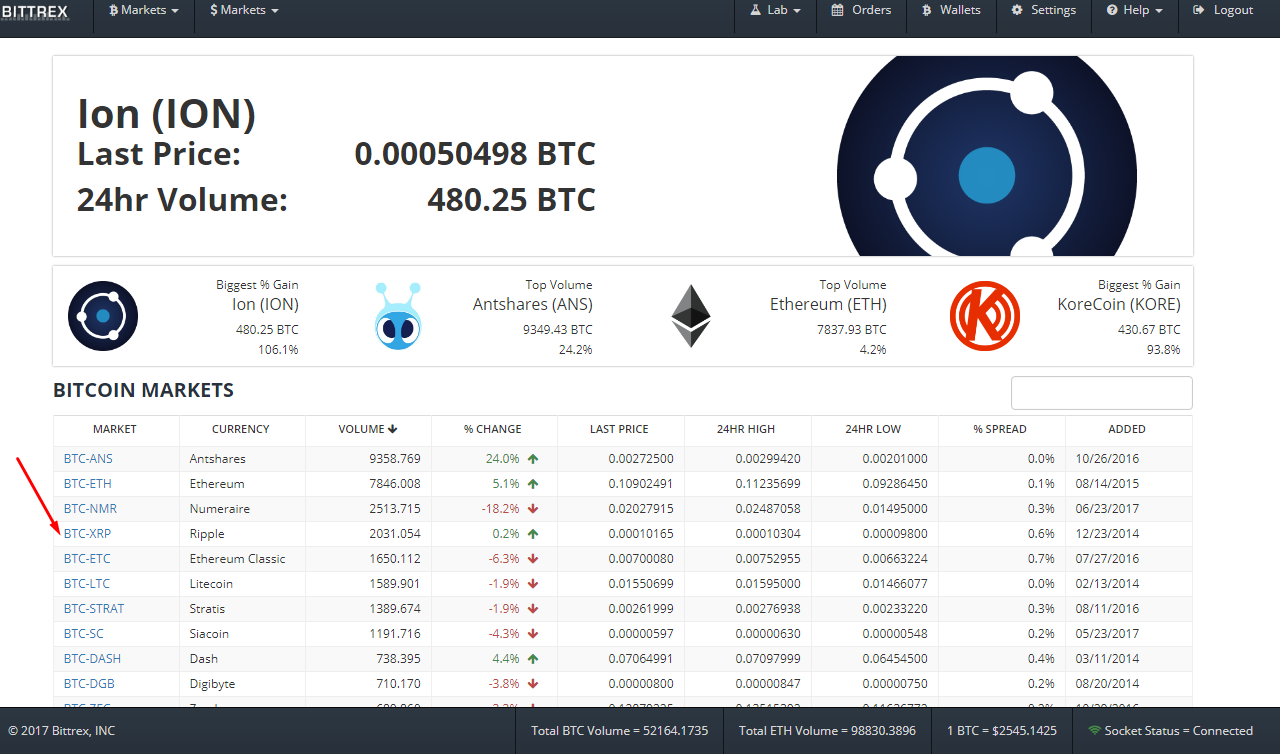 Bittrex Global Site Status