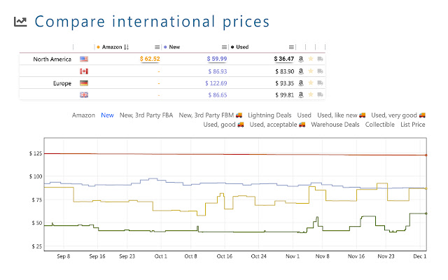 Price Tracker Download Link : Install Price Tracker Extension In Chrome & Microsoft Edge Browser