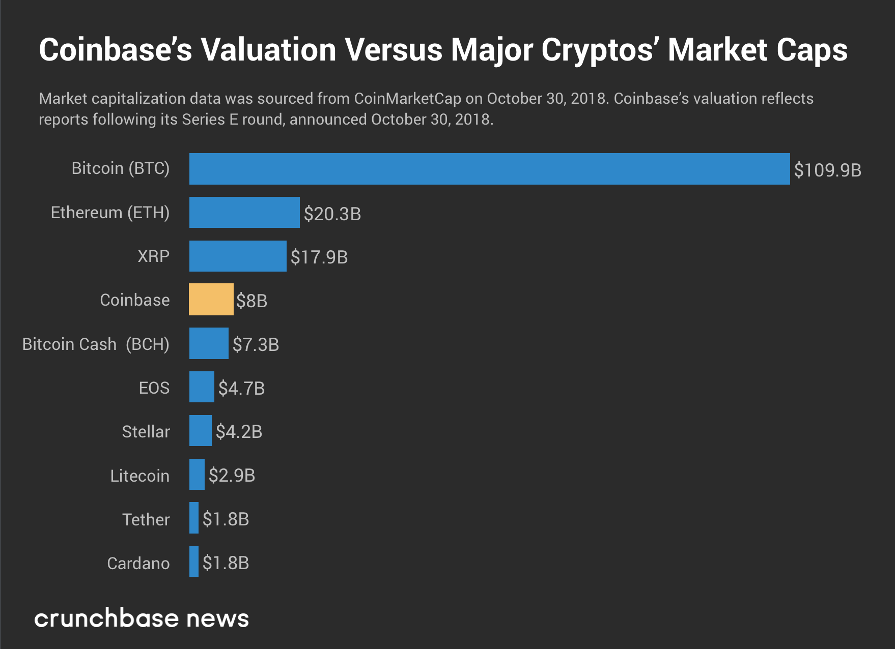 Coinbase Stock Price and Chart — NASDAQ:COIN — TradingView