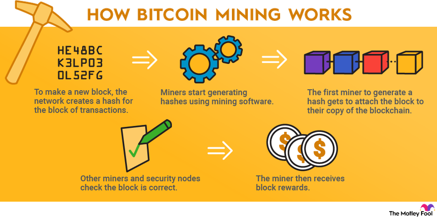 Mining — Bitcoin