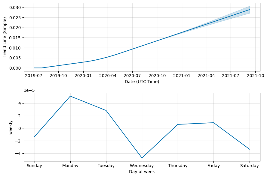 MultiversX (Elrond) Price Prediction Will EGLD Reach $? | Cryptopolitan