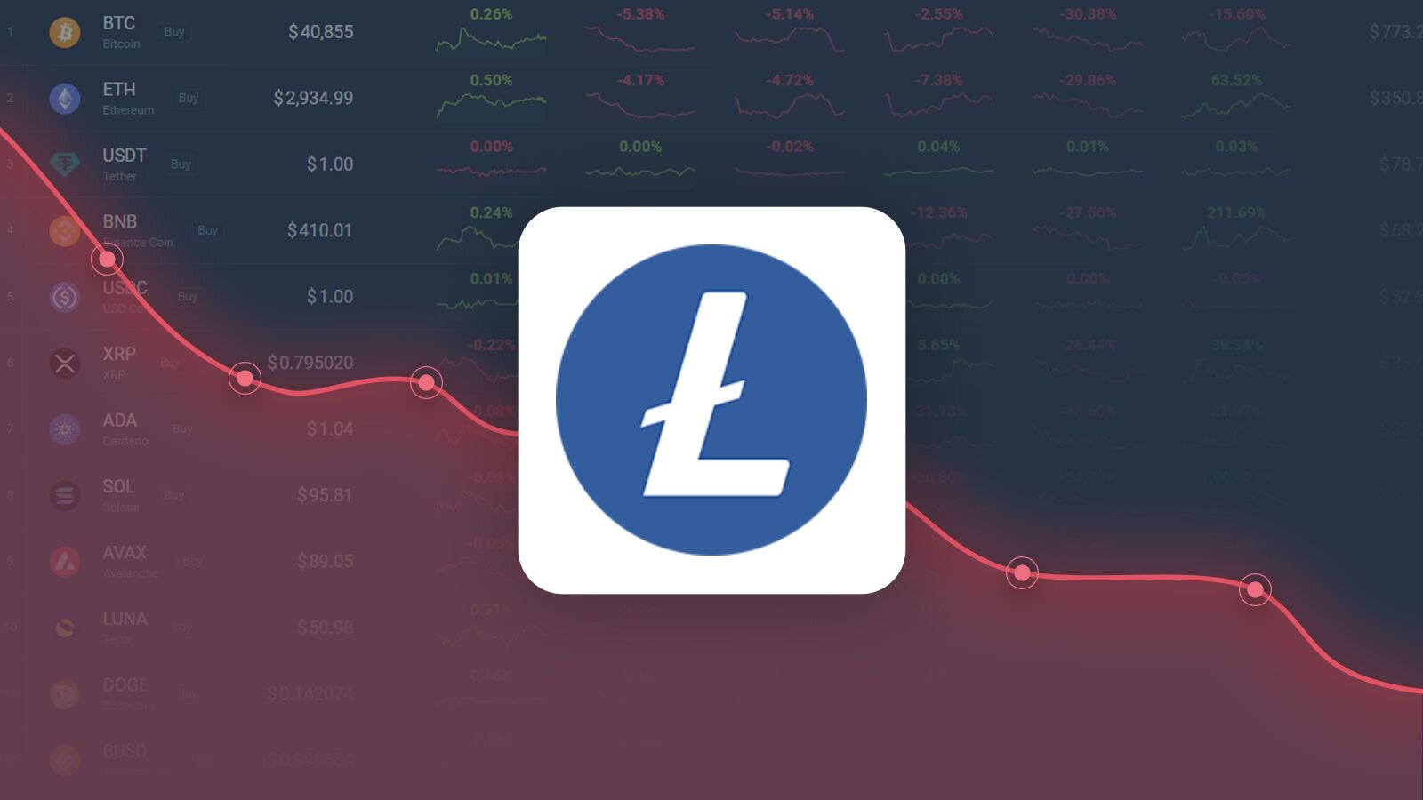 Litecoin (LTC) Price Prediction , , 