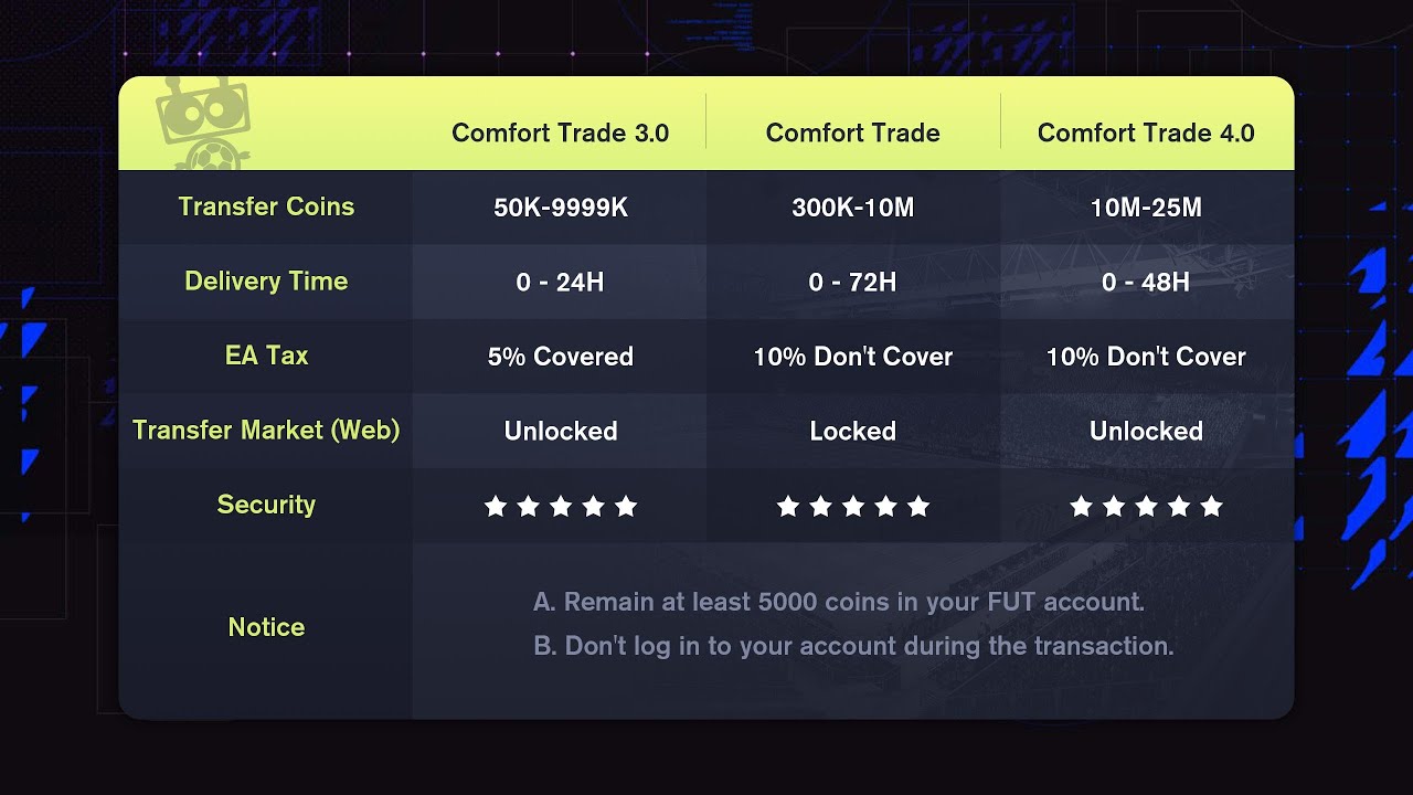 Comfort Trade, Best way to Buy Fifa Coin | WG