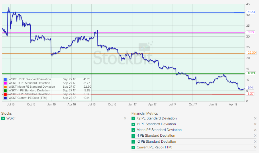 How Can EV/EBITDA Be Used in Conjunction With the Price to Earnings (P/E) Ratio?