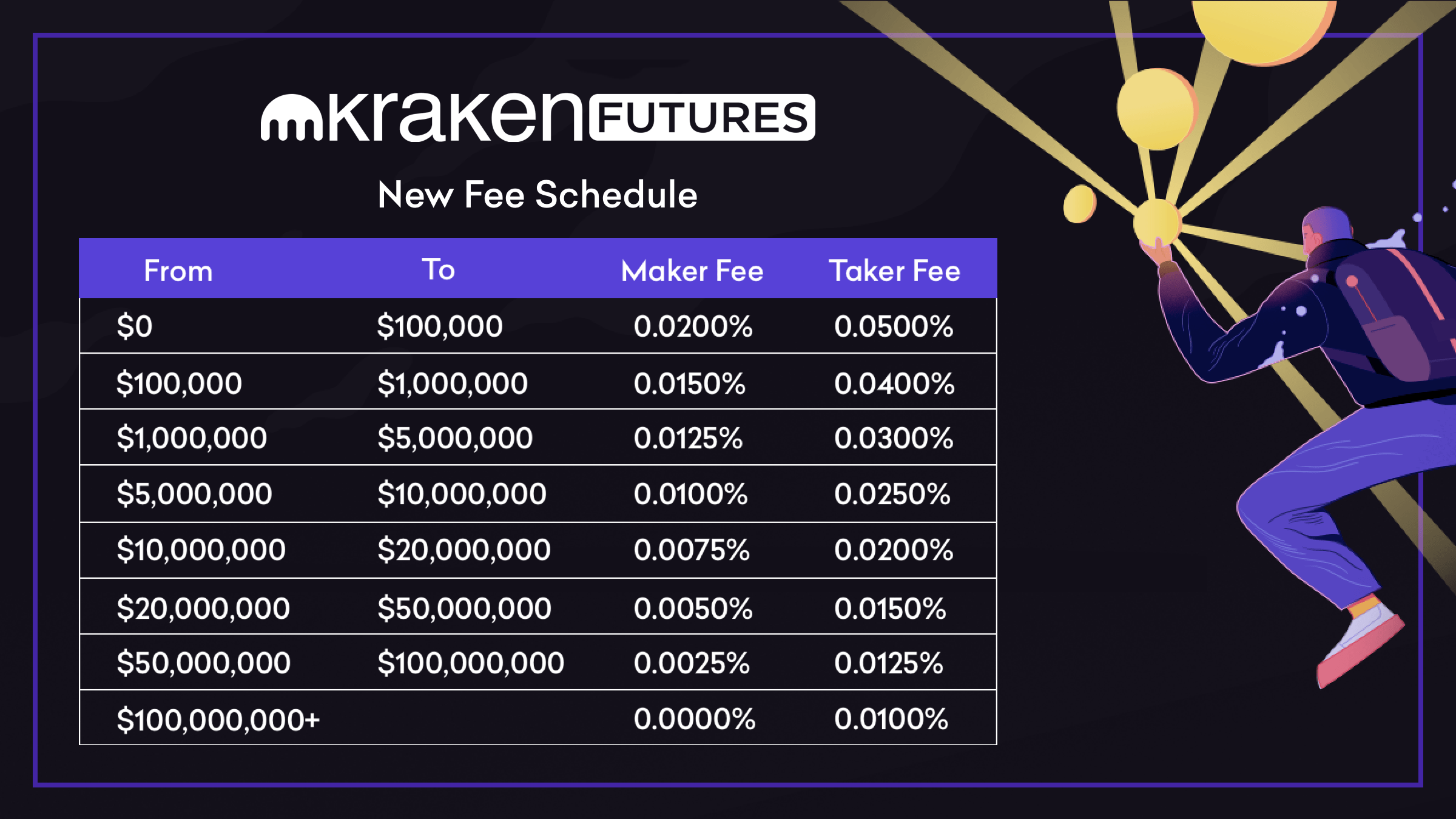 Kraken Review Fees, Features, Pros, And Cons