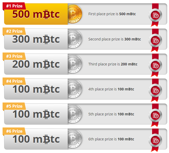 Bitcoin to US Dollar or convert BTC to USD