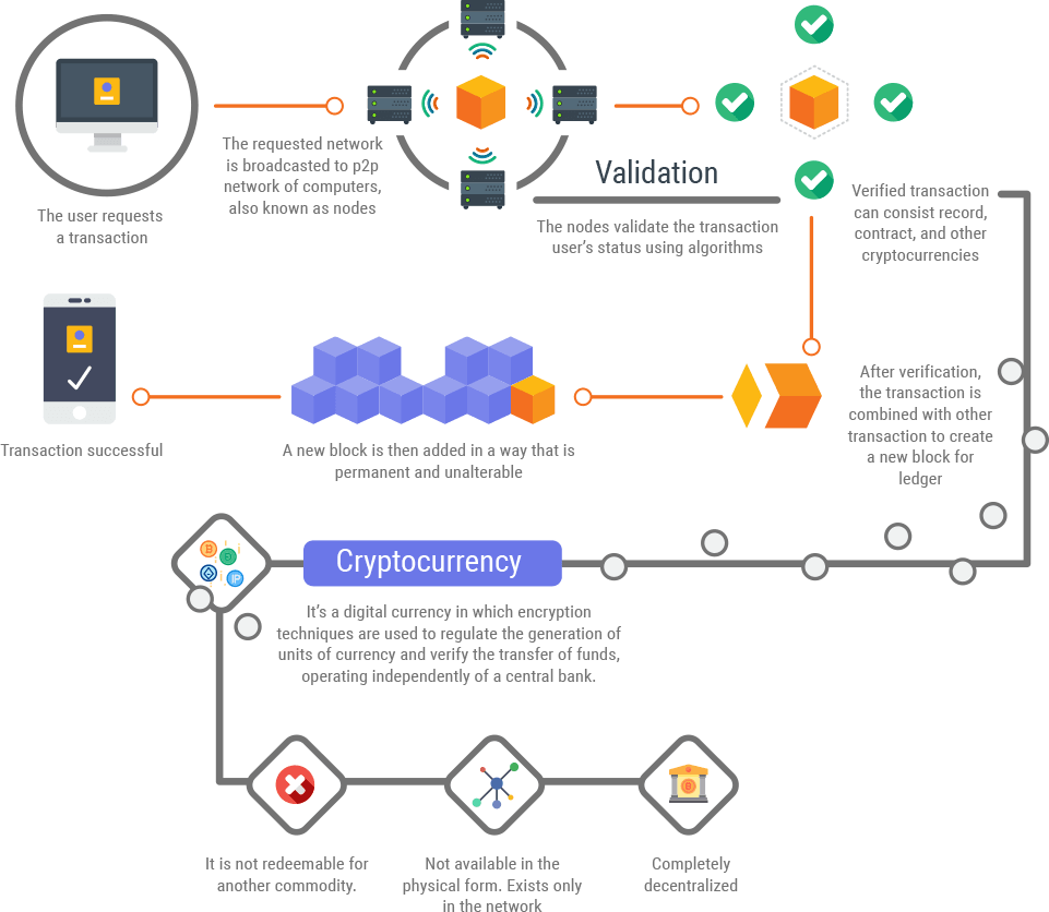 What is a cryptocurrency exchange? | Hedera