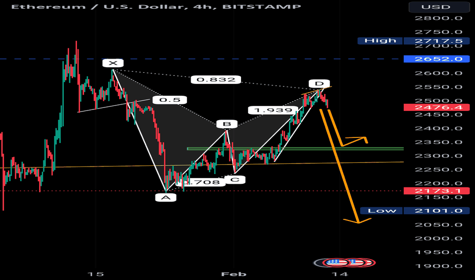 BitMEX | Bitcoin Mercantile Exchange