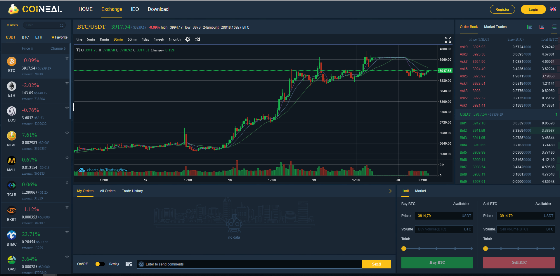 Convert BTC to USD - ADVFN