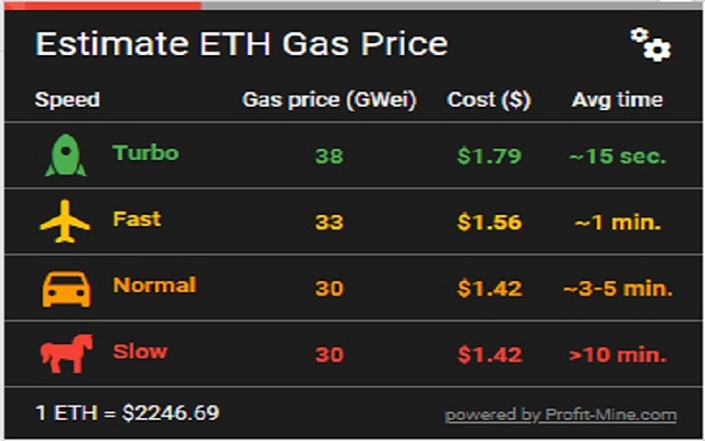 CoinTool - Gas Price