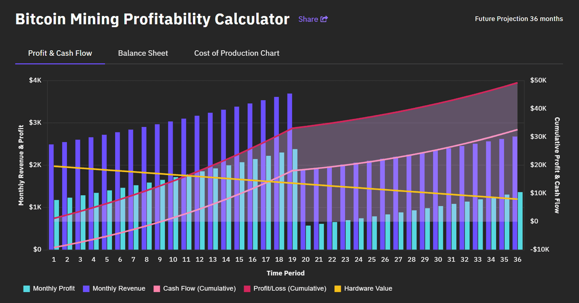 Bitcoin Cash Mining Calculator