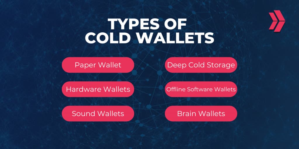 Hot Wallets vs. Cold Wallets: Self Custody - Blockworks