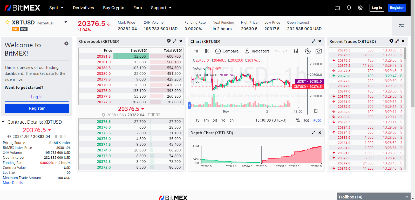 Bitcoin Trade Ideas — BITMEX:XBTETH.P — TradingView