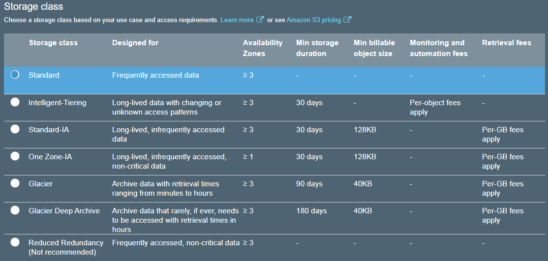 AWS S3 Storage Classes & Pricing - The Complete Guide