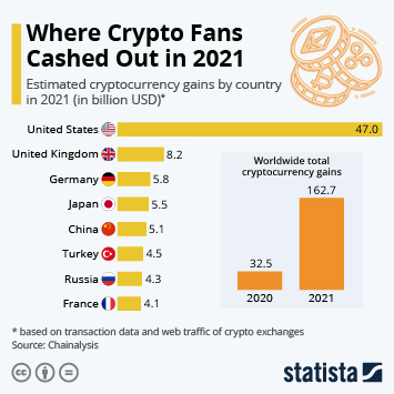 Bitcoin’s price history: to | Bankrate