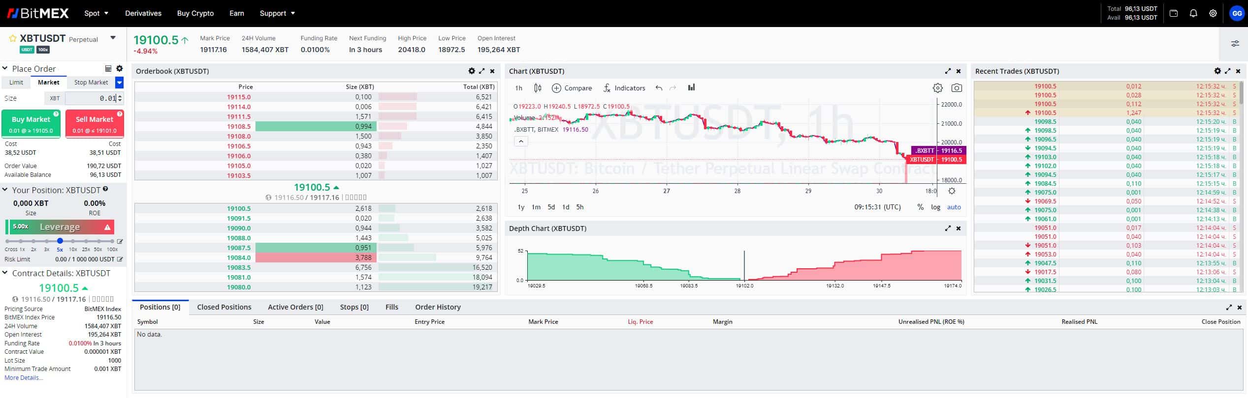 BitMEX Review & Margin Trading FAQ – Crypto Margin Trading