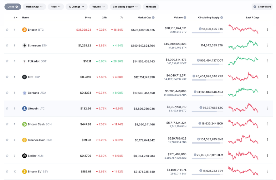 5 Best Low Cap Coins For The Bull Run