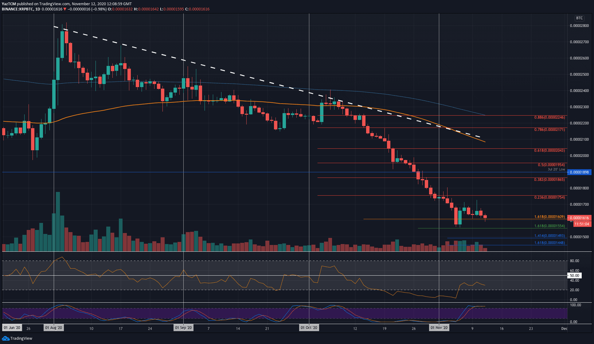 XRP price live today (16 Mar ) - Why XRP price is falling by % today | ET Markets