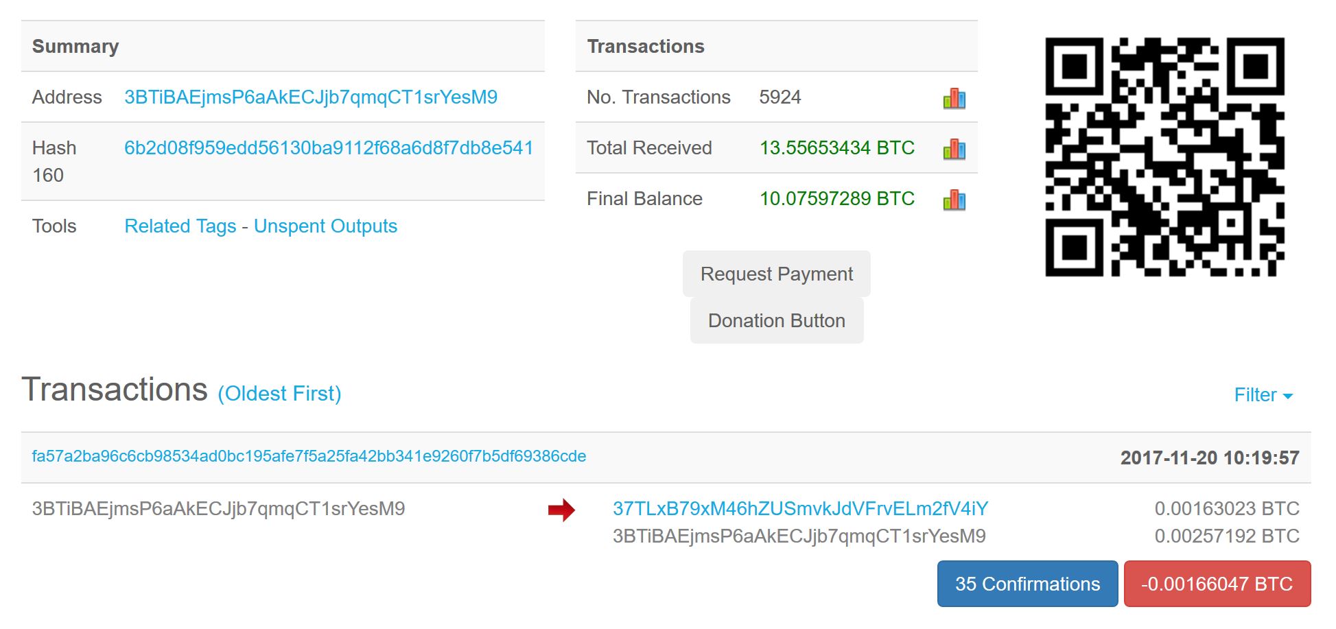 Bitcoin Confirmations: What Are They All About? | SimpleSwap