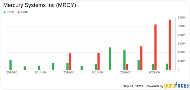 Mercury revenue, valuation & growth rate | Sacra