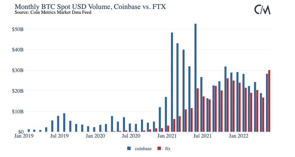 FEED Token price today, FEED to USD live price, marketcap and chart | CoinMarketCap