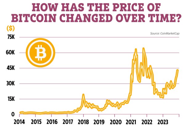 Here's What Might Happen After BTC Hit a Record High