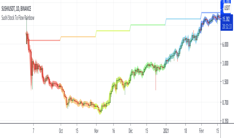 The Bitcoin Stock-to-Flow Model: BTC Future Price Prediction