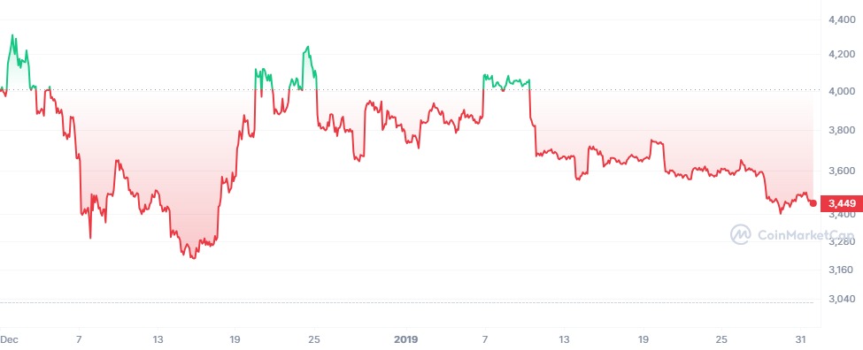 Bitcoin (BTC) Price Analysis for January 18