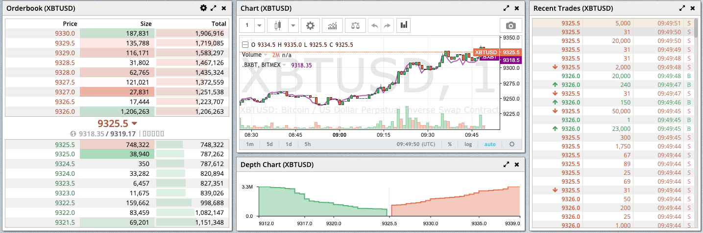 Top 10 BitMex Trading Signal Channels on Telegram [UPDATED ] » bitcoinlove.fun