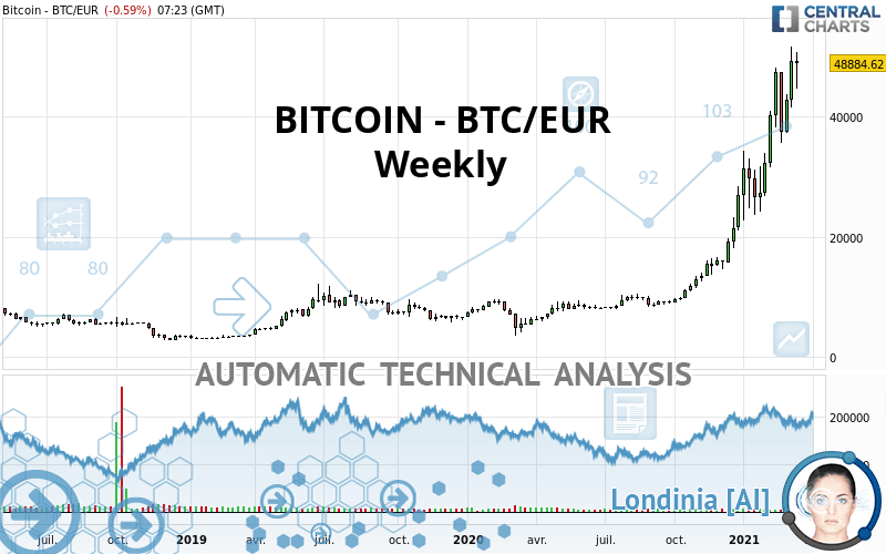 March Report Into Cryptocurrency Exchanges (From CryptoCompare) | BitMEX Blog