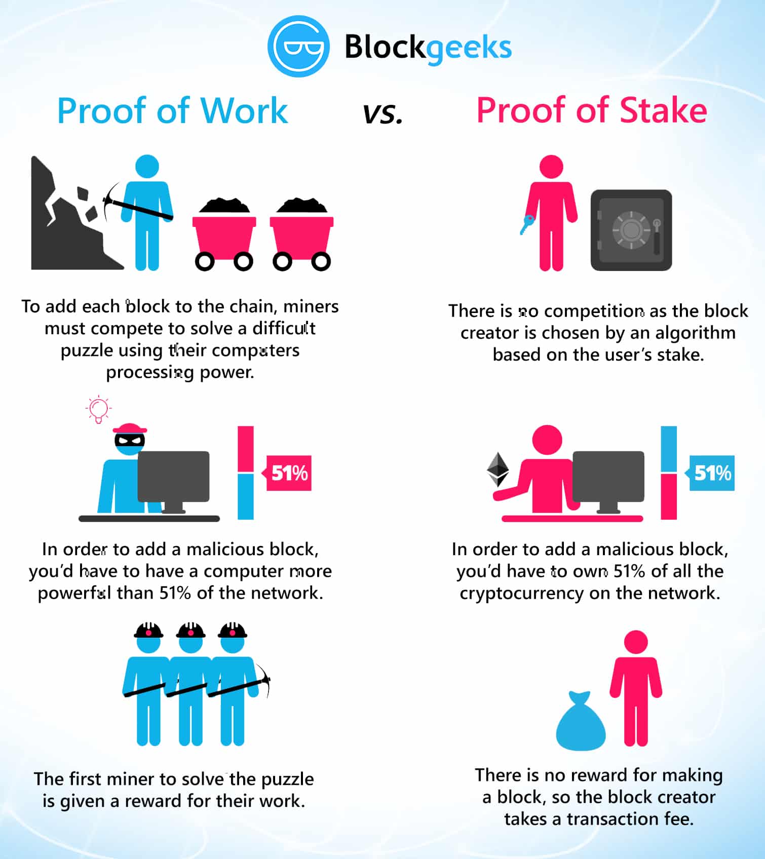 Proof of Work Explained in Simple Terms - The Chain Bulletin