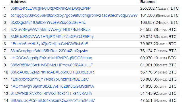 Richest Bitcoin Addresses - bitcoinlove.fun