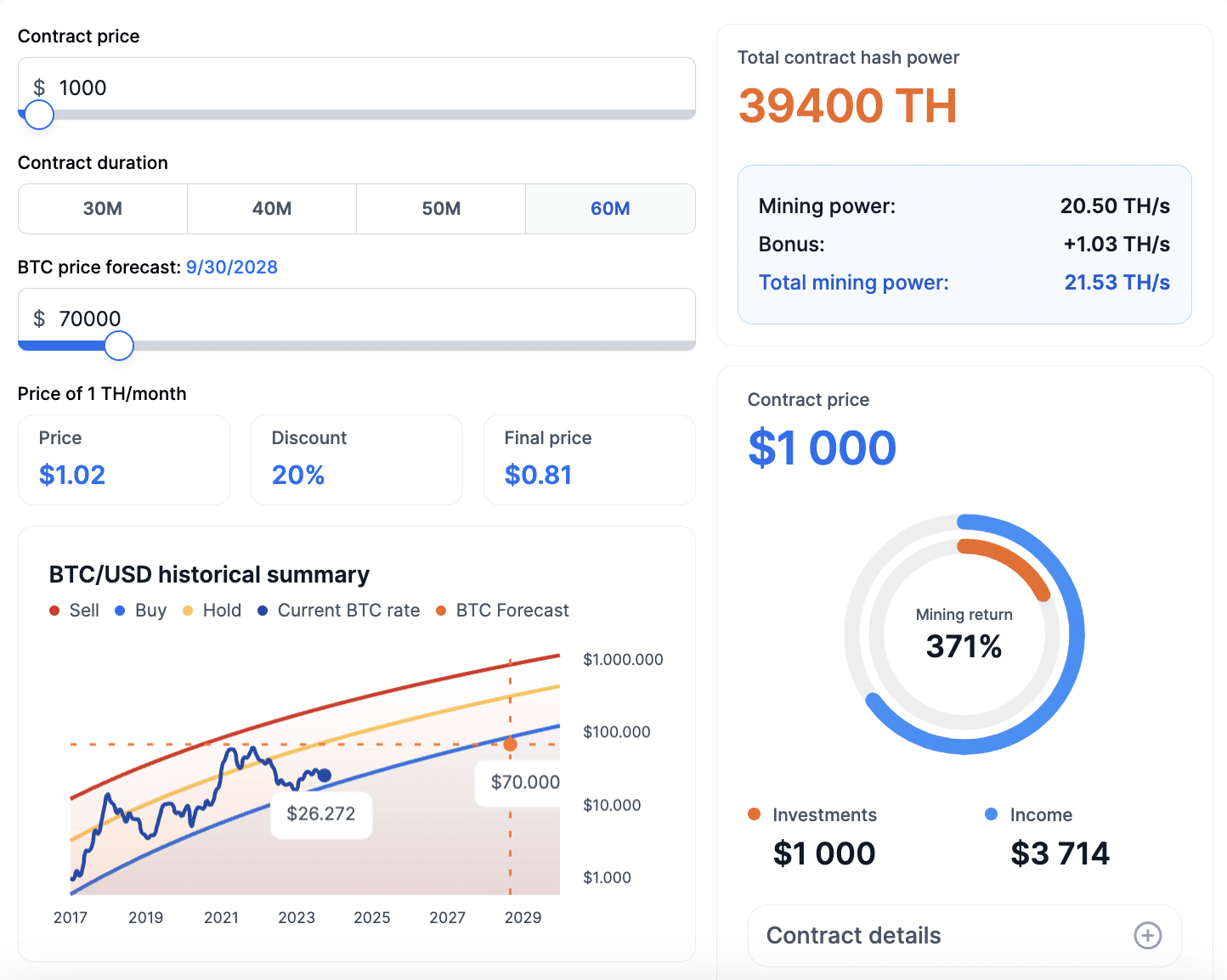 Realtime mining hardware profitability | ASIC Miner Value