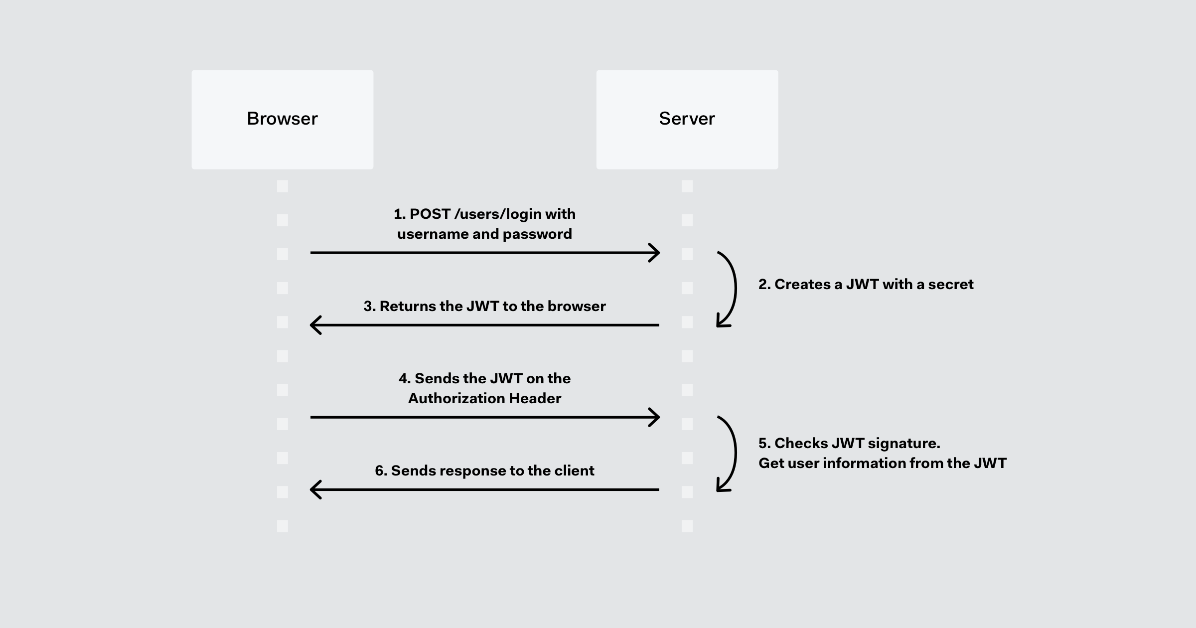 JSON Web Token Introduction - bitcoinlove.fun