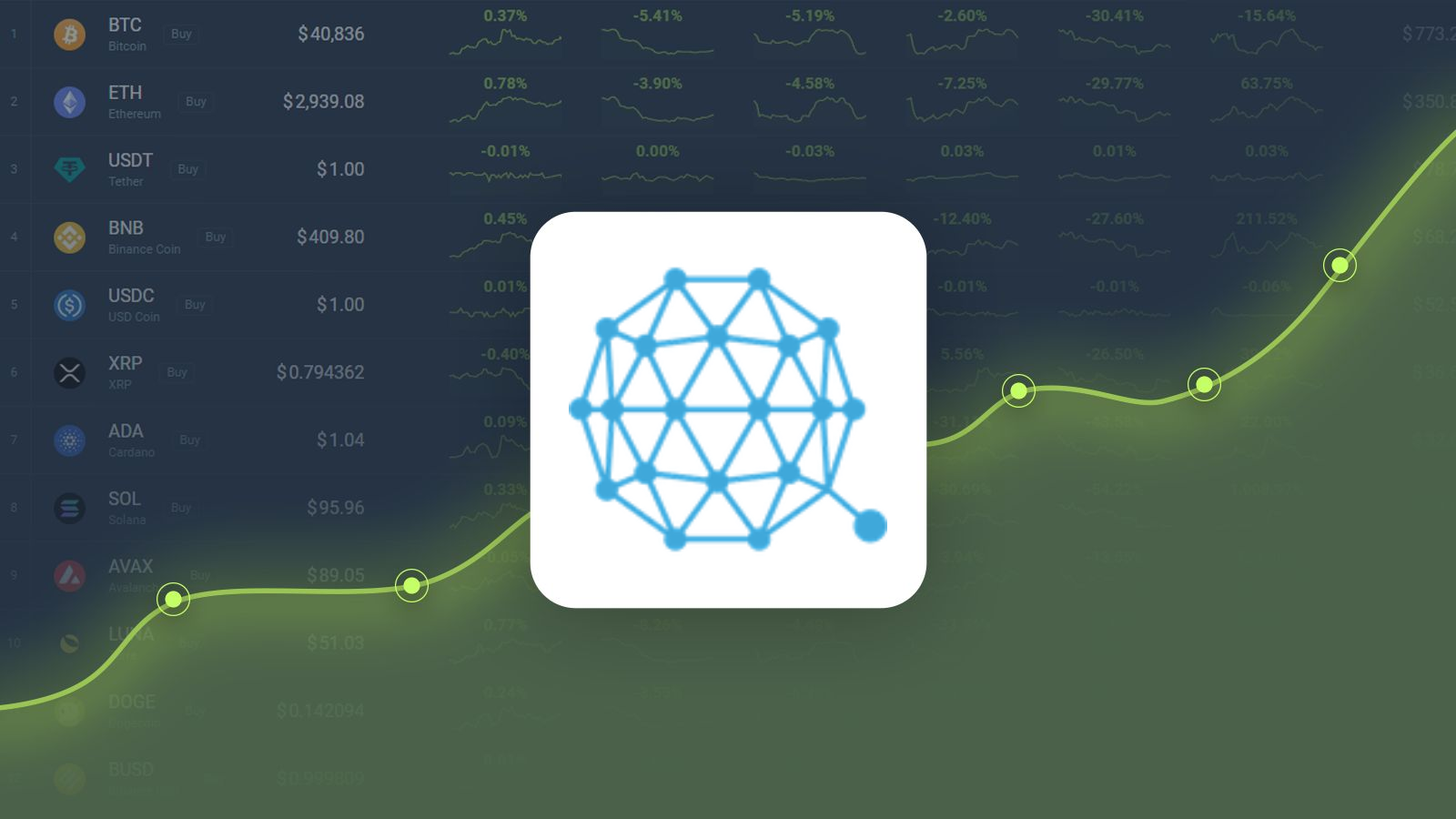 Qtum Price Prediction - QTUM Forecast - CoinJournal