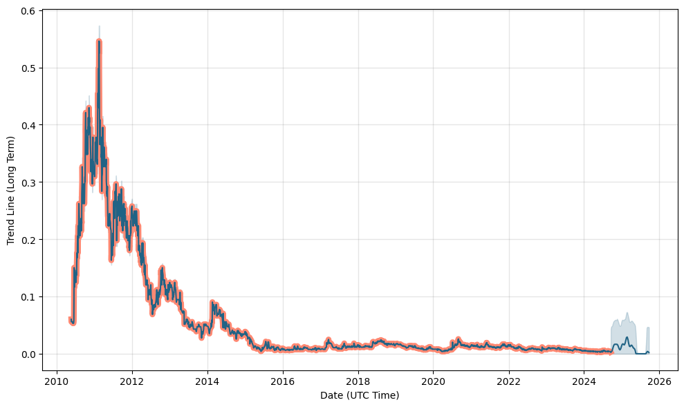 Royal Dutch Shell | RDSA - Stock Price | Live Quote | Historical Chart