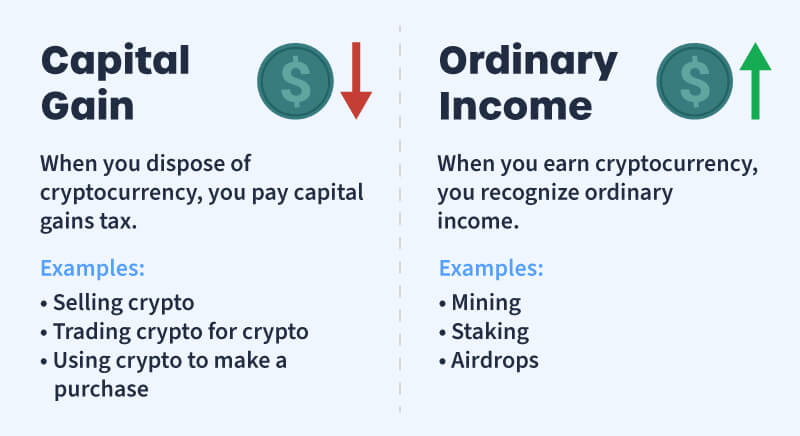 Do I need to report my crypto sales to the IRS? | PayPal US