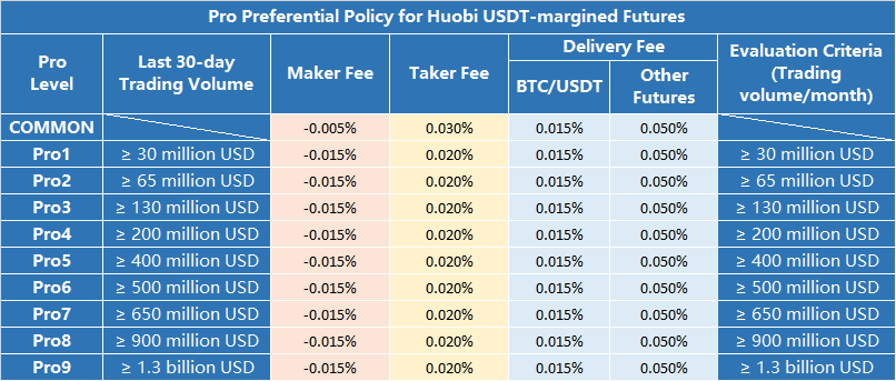 Deposit and withdrawal on huobi global: detailed guide