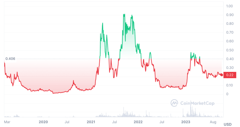 bitcoinlove.fun Price Today - Live FET to USD Chart & Rate | FXEmpire